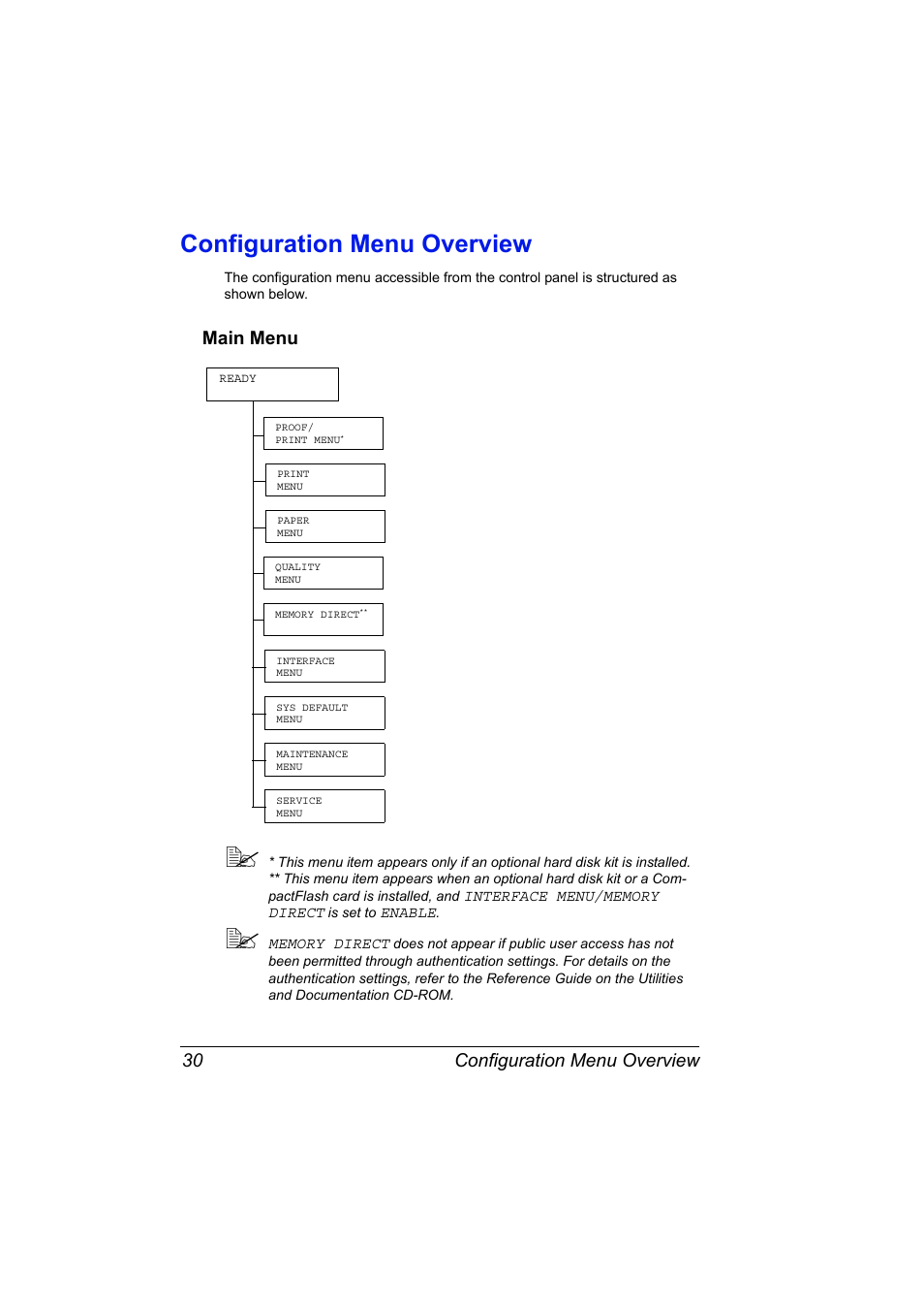Configuration menu overview, Main menu, Configuration menu overview 30 | Main menu 30 | Konica Minolta bizhub 40P User Manual | Page 40 / 236