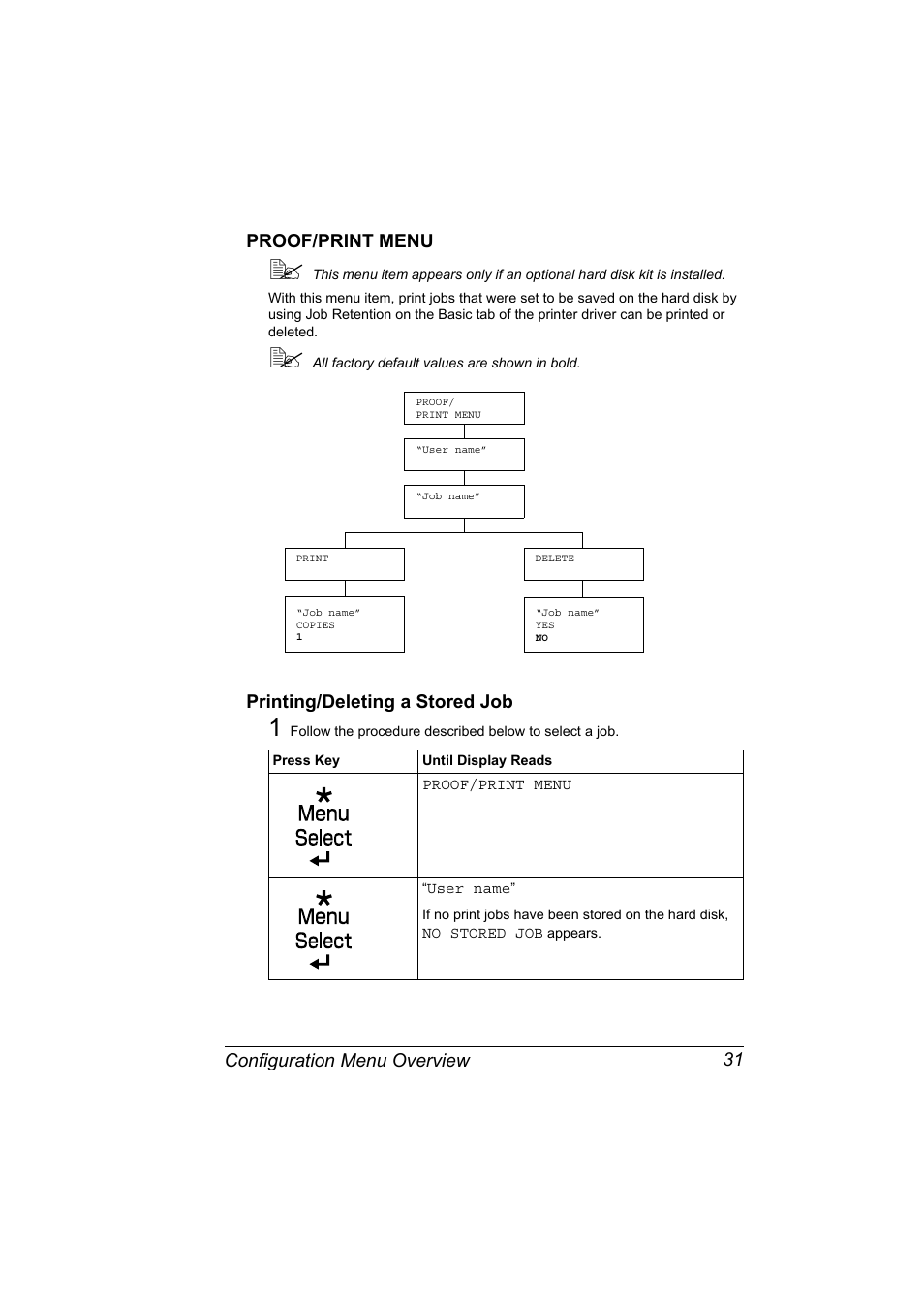 Proof/print menu, Printing/deleting a stored job, Configuration menu overview 31 proof/print menu | Konica Minolta bizhub 40P User Manual | Page 41 / 236