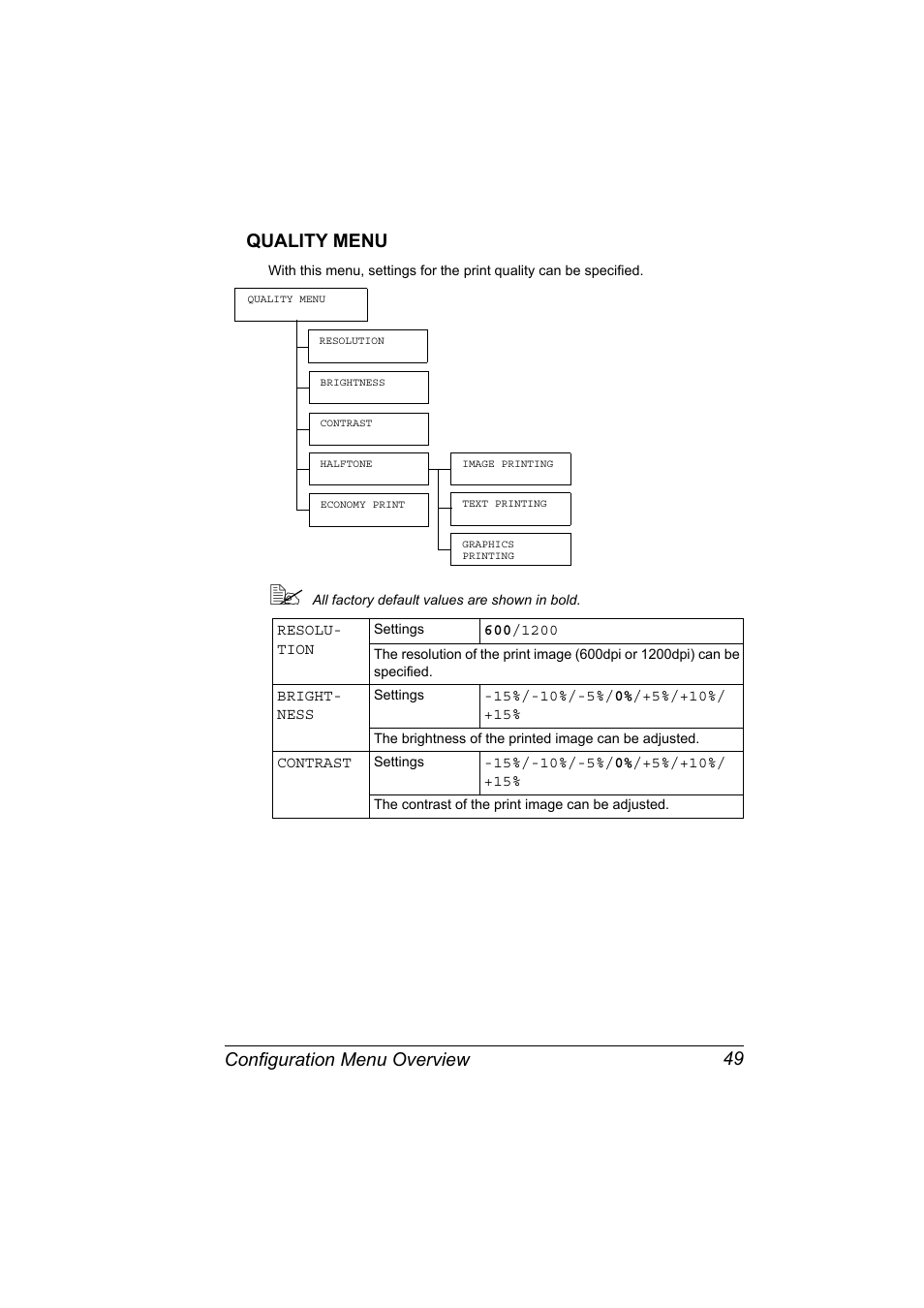 Quality menu, Quality menu 49, Configuration menu overview 49 quality menu | Konica Minolta bizhub 40P User Manual | Page 59 / 236