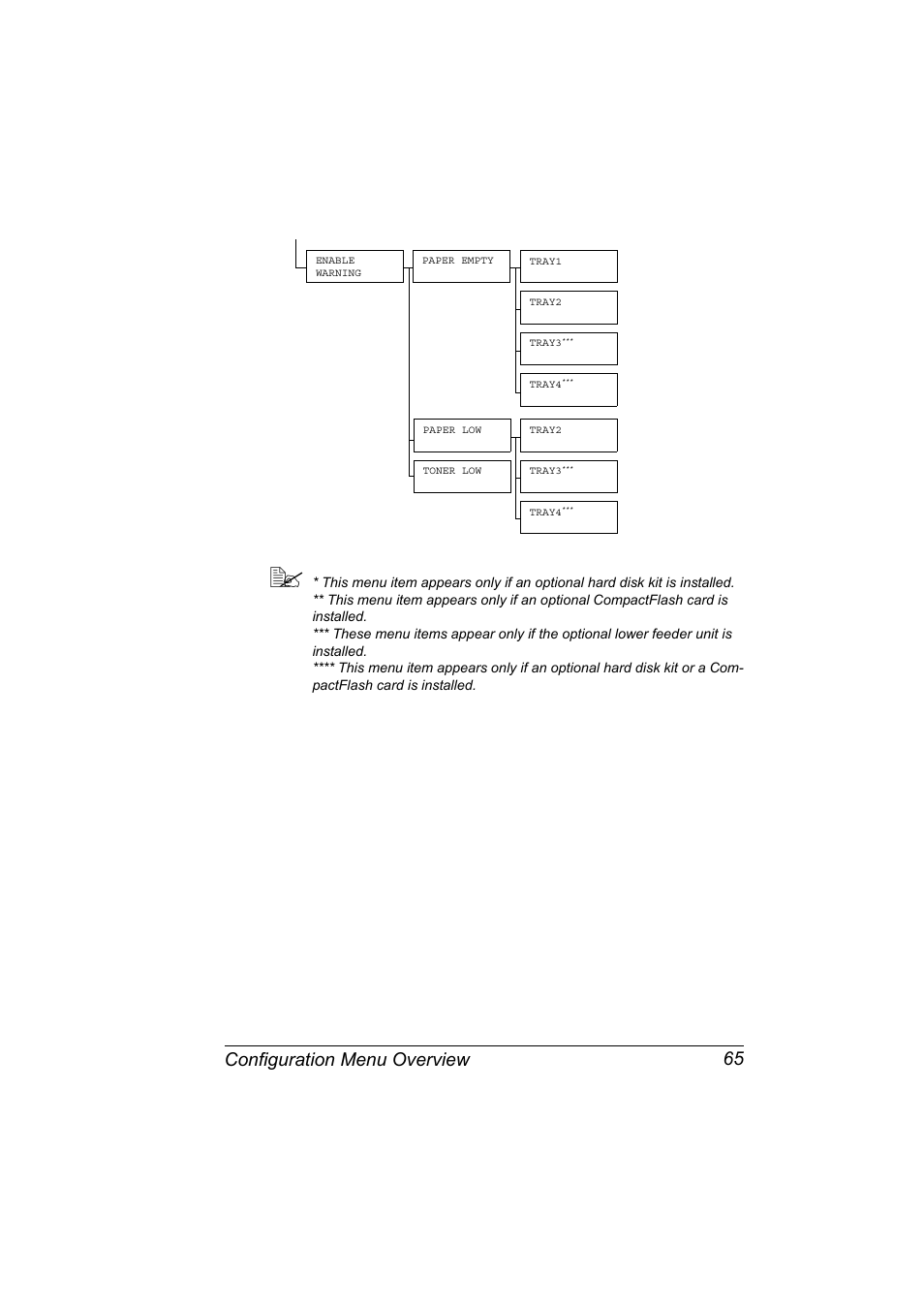 Configuration menu overview 65 | Konica Minolta bizhub 40P User Manual | Page 75 / 236