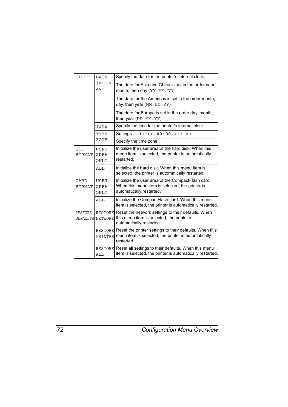 Configuration menu overview 72 | Konica Minolta bizhub 40P User Manual | Page 82 / 236