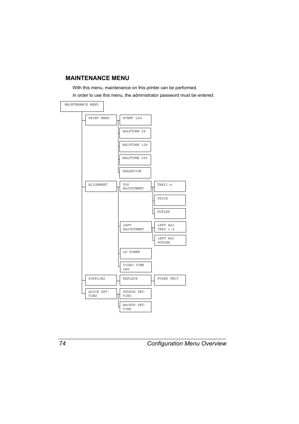 Maintenance menu, Maintenance menu 74, Configuration menu overview 74 maintenance menu | Konica Minolta bizhub 40P User Manual | Page 84 / 236