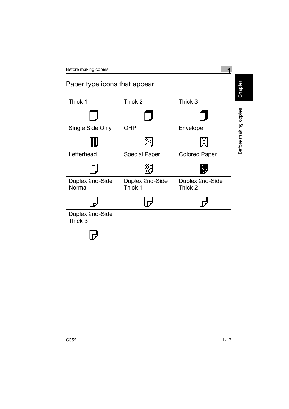 Paper type icons that appear | Konica Minolta bizhub C352 User Manual | Page 22 / 160