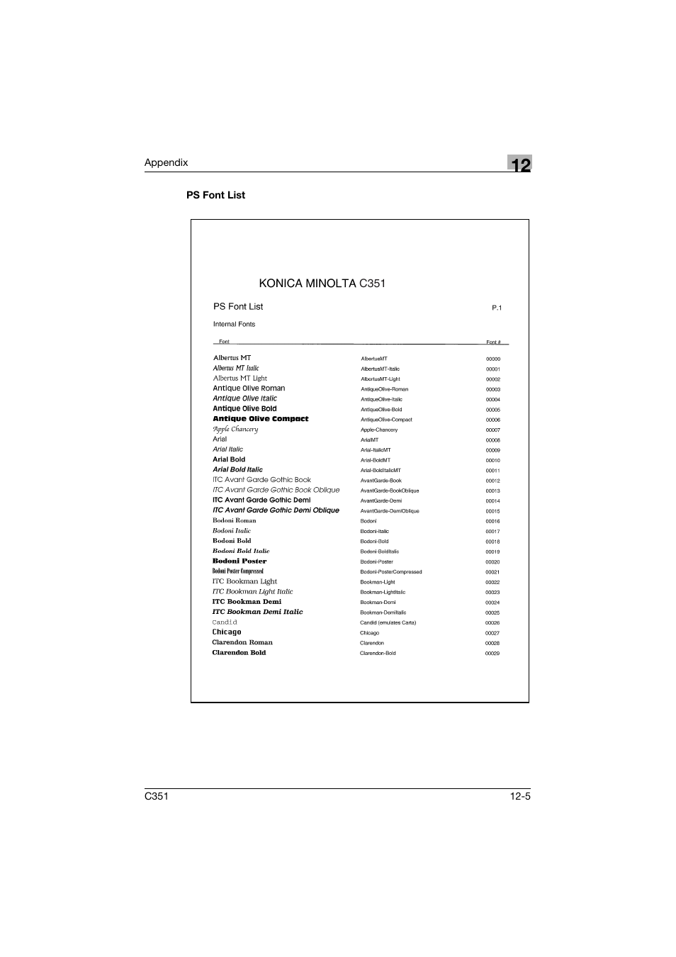 Ps font list, Ps font list -5 | Konica Minolta BIZHUB C351 User Manual | Page 368 / 380