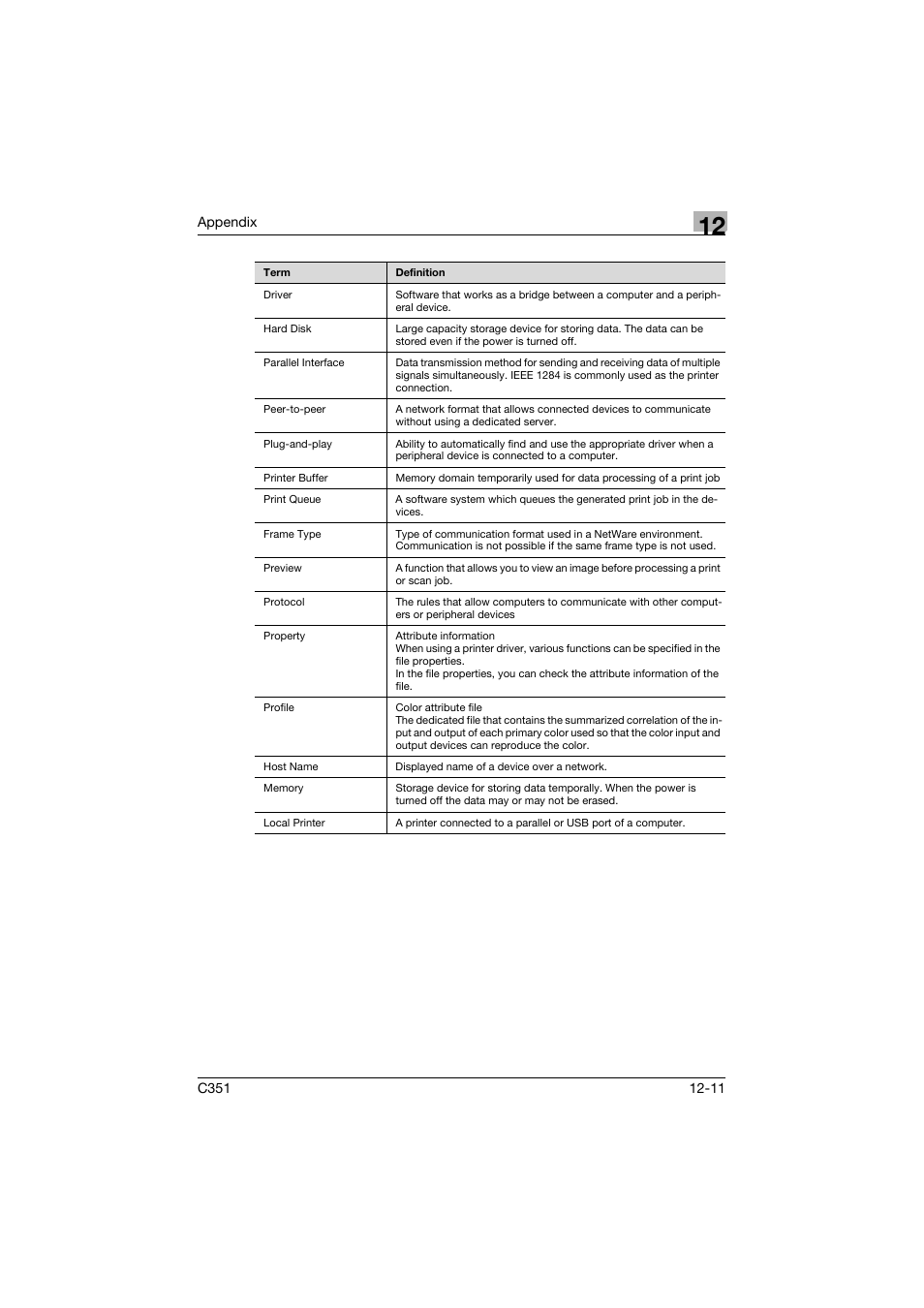 Konica Minolta BIZHUB C351 User Manual | Page 374 / 380