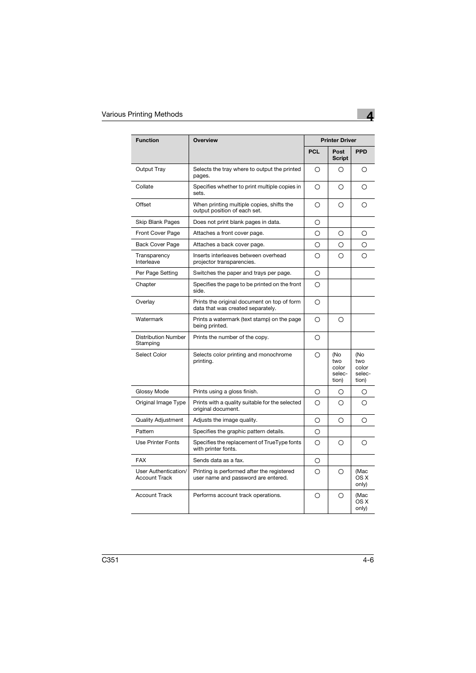 Konica Minolta BIZHUB C351 User Manual | Page 95 / 380