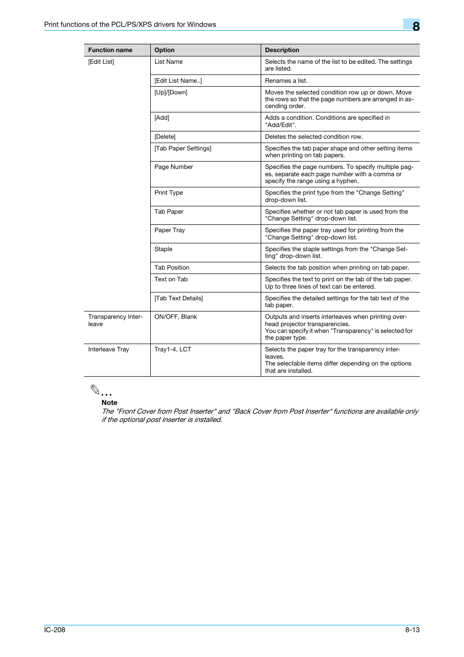 Konica Minolta bizhub 601 User Manual | Page 103 / 273