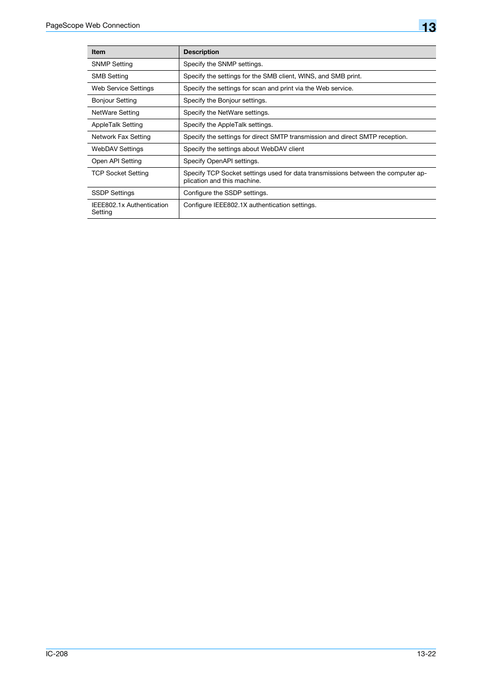 Konica Minolta bizhub 601 User Manual | Page 249 / 273