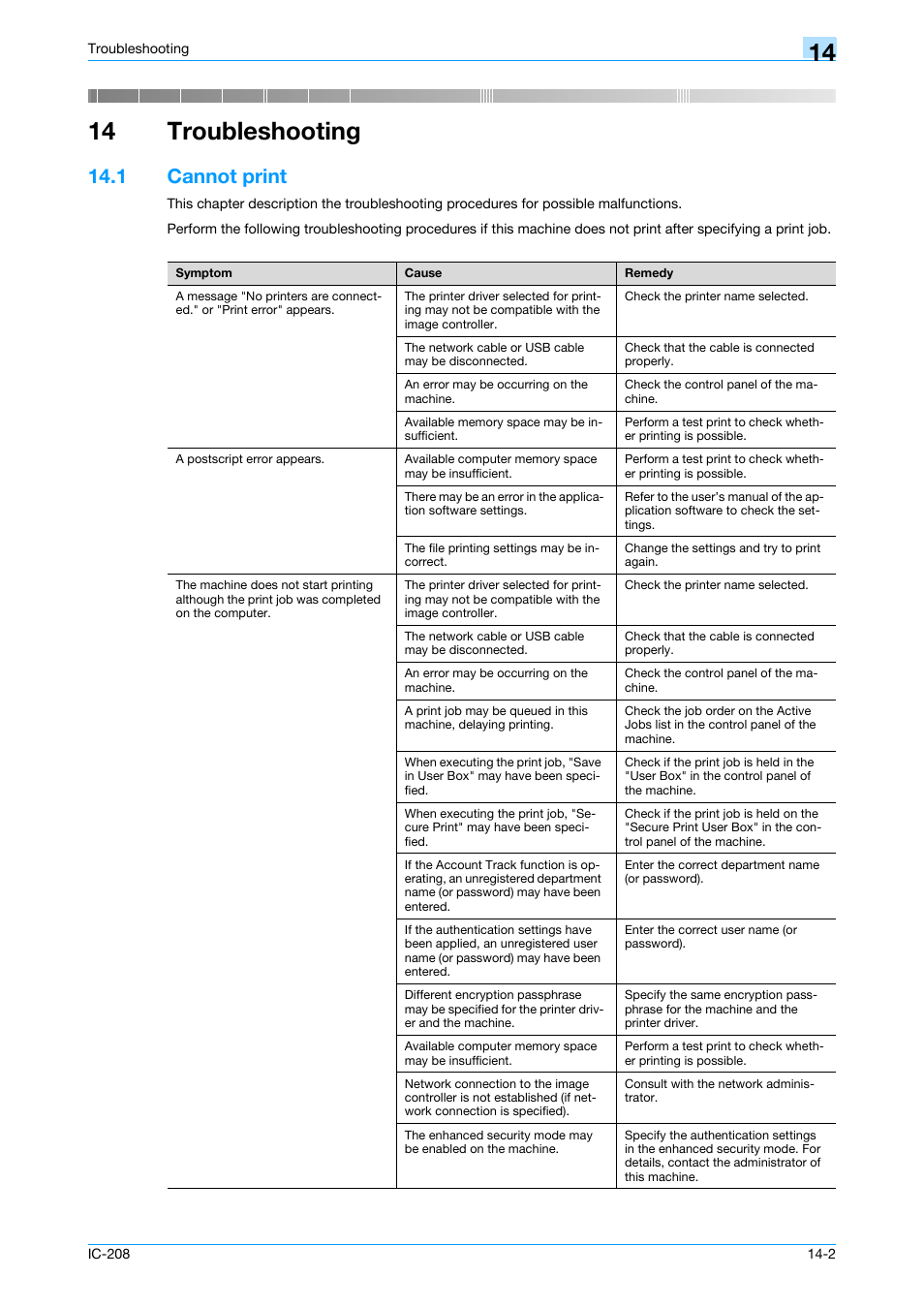14 troubleshooting, 1 cannot print, Cannot print -2 | Troubleshooting | Konica Minolta bizhub 601 User Manual | Page 251 / 273