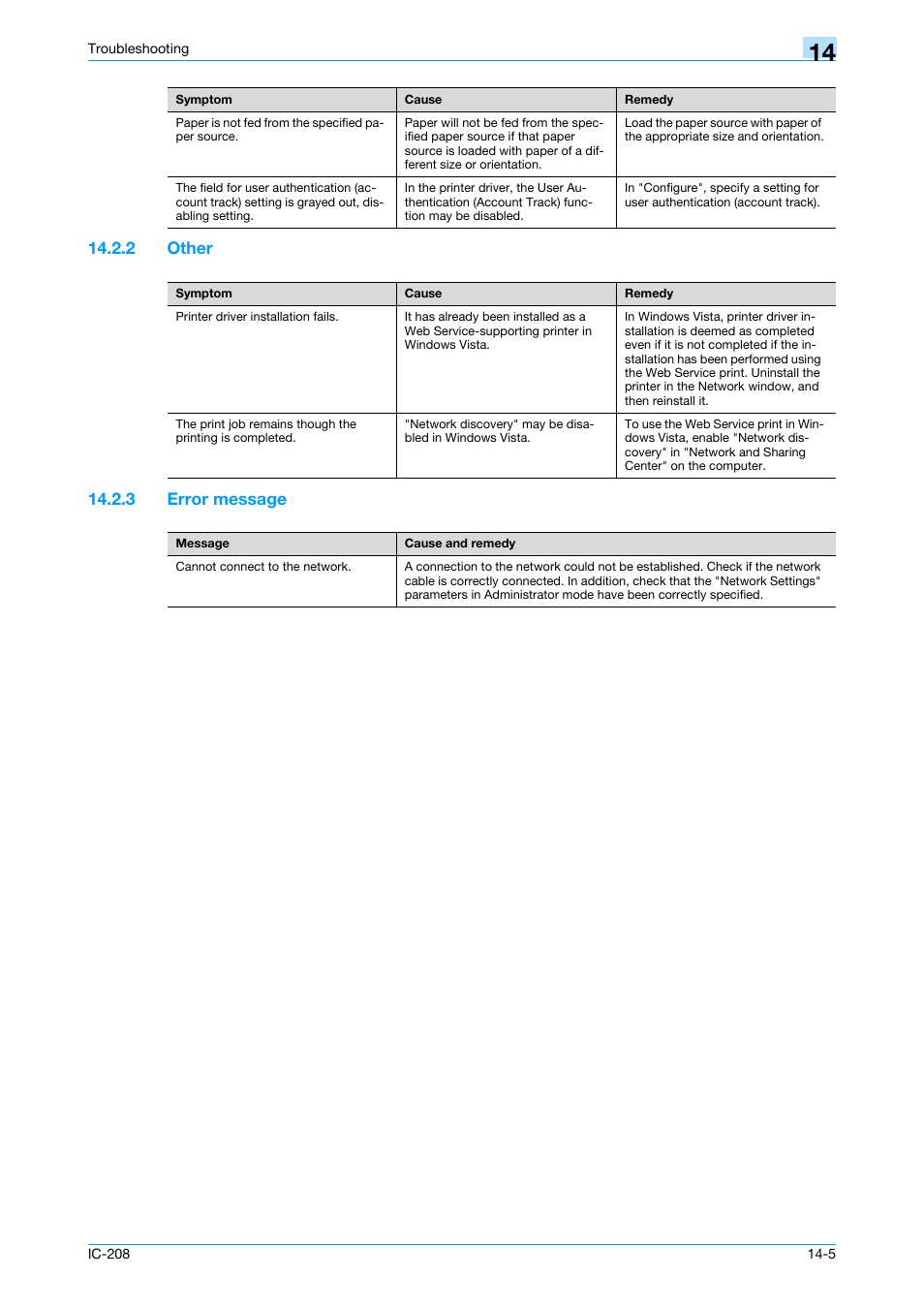 2 other, 3 error message, Other -5 | Error message -5 | Konica Minolta bizhub 601 User Manual | Page 254 / 273