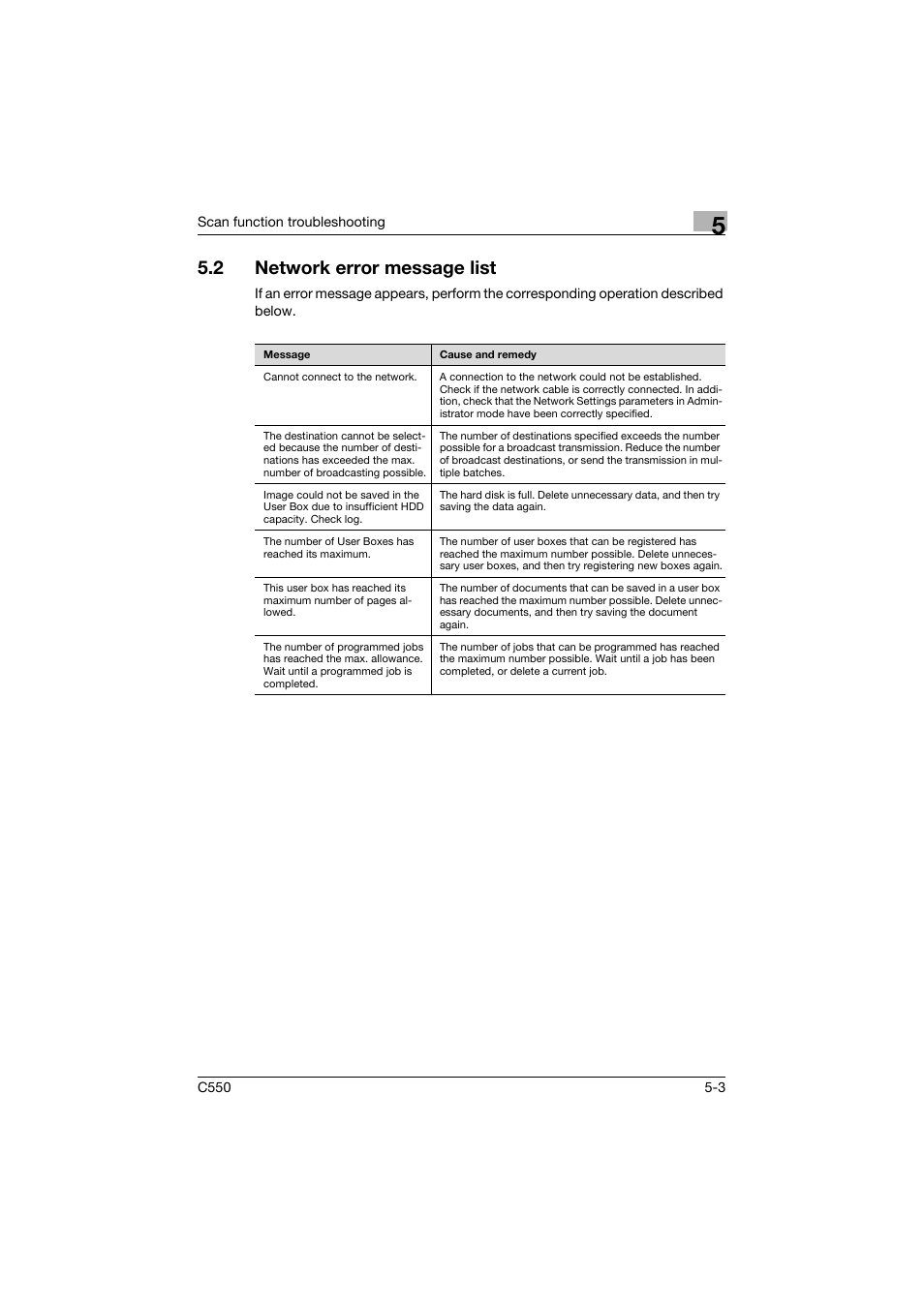 2 network error message list, Network error message list -3 | Konica Minolta bizhub C550 User Manual | Page 396 / 415