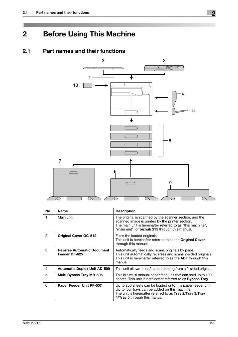 2 before using this machine, 1 part names and their functions, Before using this machine | Part names and their functions -2, 2before using this machine | Konica Minolta Bizhub 215 User Manual | Page 11 / 138