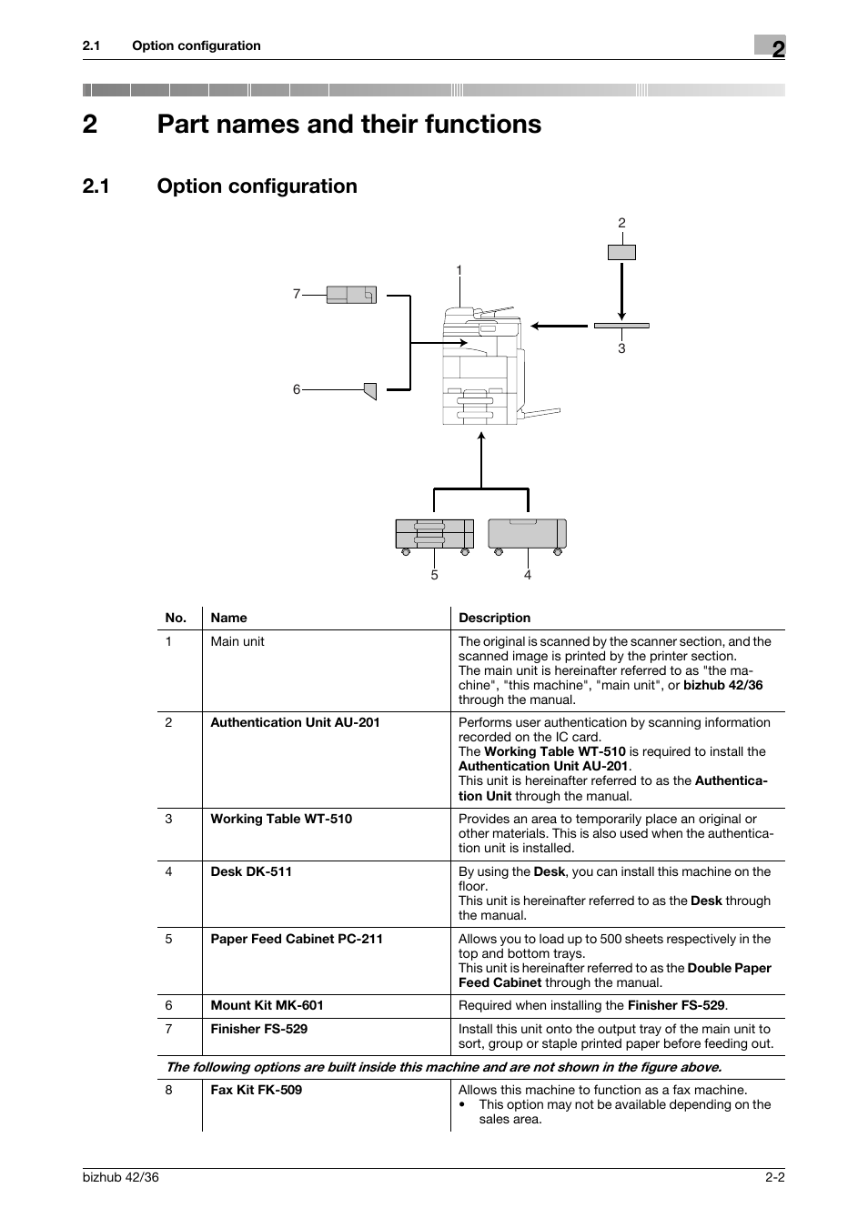 2 part names and their functions, 1 option configuration, Part names and their functions | Option configuration -2, 2part names and their functions | Konica Minolta bizhub 42 User Manual | Page 10 / 109
