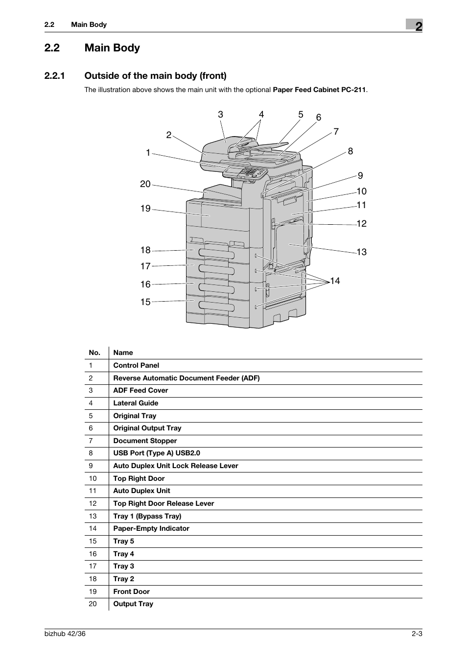 2 main body, 1 outside of the main body (front), Main body -3 | Outside of the main body (front) -3 | Konica Minolta bizhub 42 User Manual | Page 11 / 109