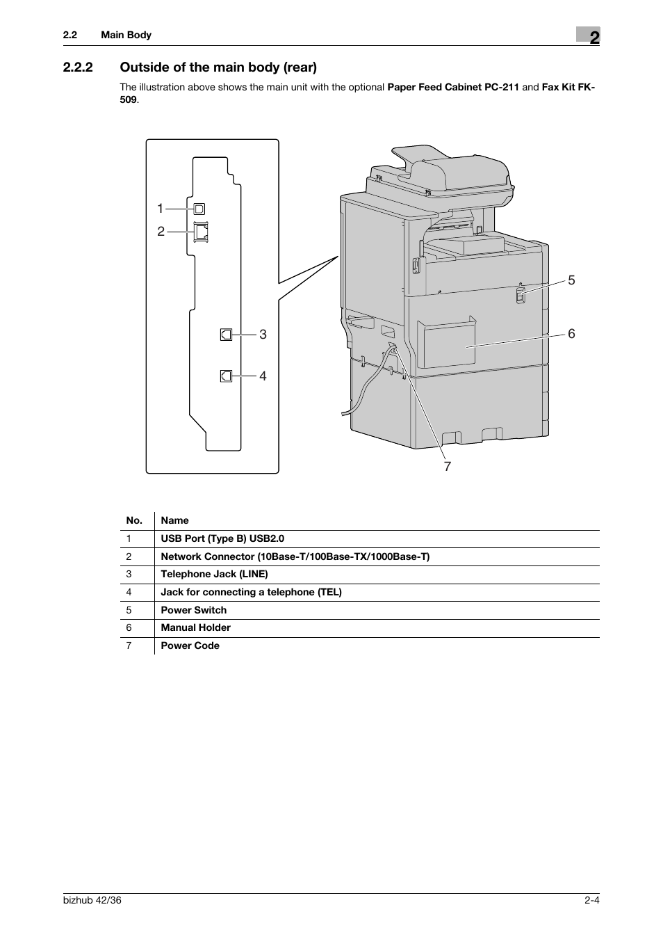 2 outside of the main body (rear), Outside of the main body (rear) -4 | Konica Minolta bizhub 42 User Manual | Page 12 / 109