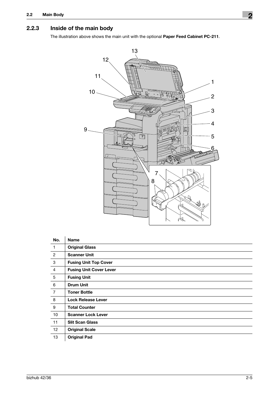 3 inside of the main body, Inside of the main body -5 | Konica Minolta bizhub 42 User Manual | Page 13 / 109