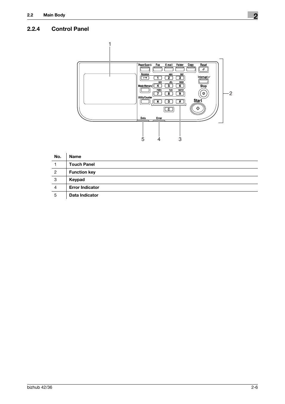 4 control panel, Control panel -6 | Konica Minolta bizhub 42 User Manual | Page 14 / 109