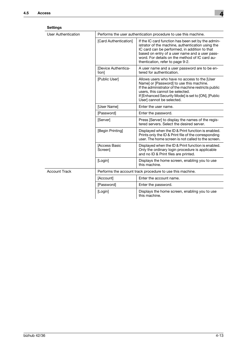 Konica Minolta bizhub 42 User Manual | Page 39 / 109