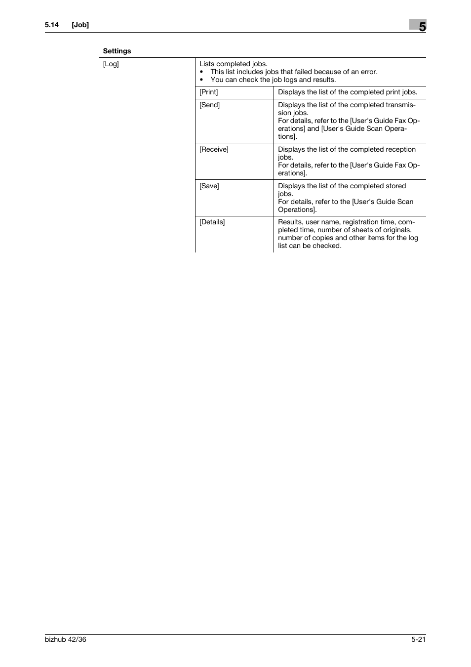 Konica Minolta bizhub 42 User Manual | Page 61 / 109