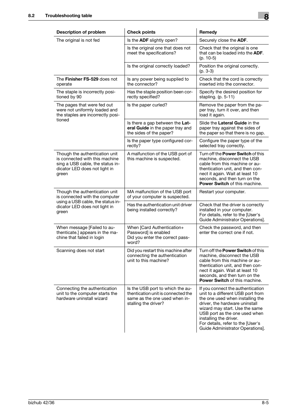 Konica Minolta bizhub 42 User Manual | Page 85 / 109
