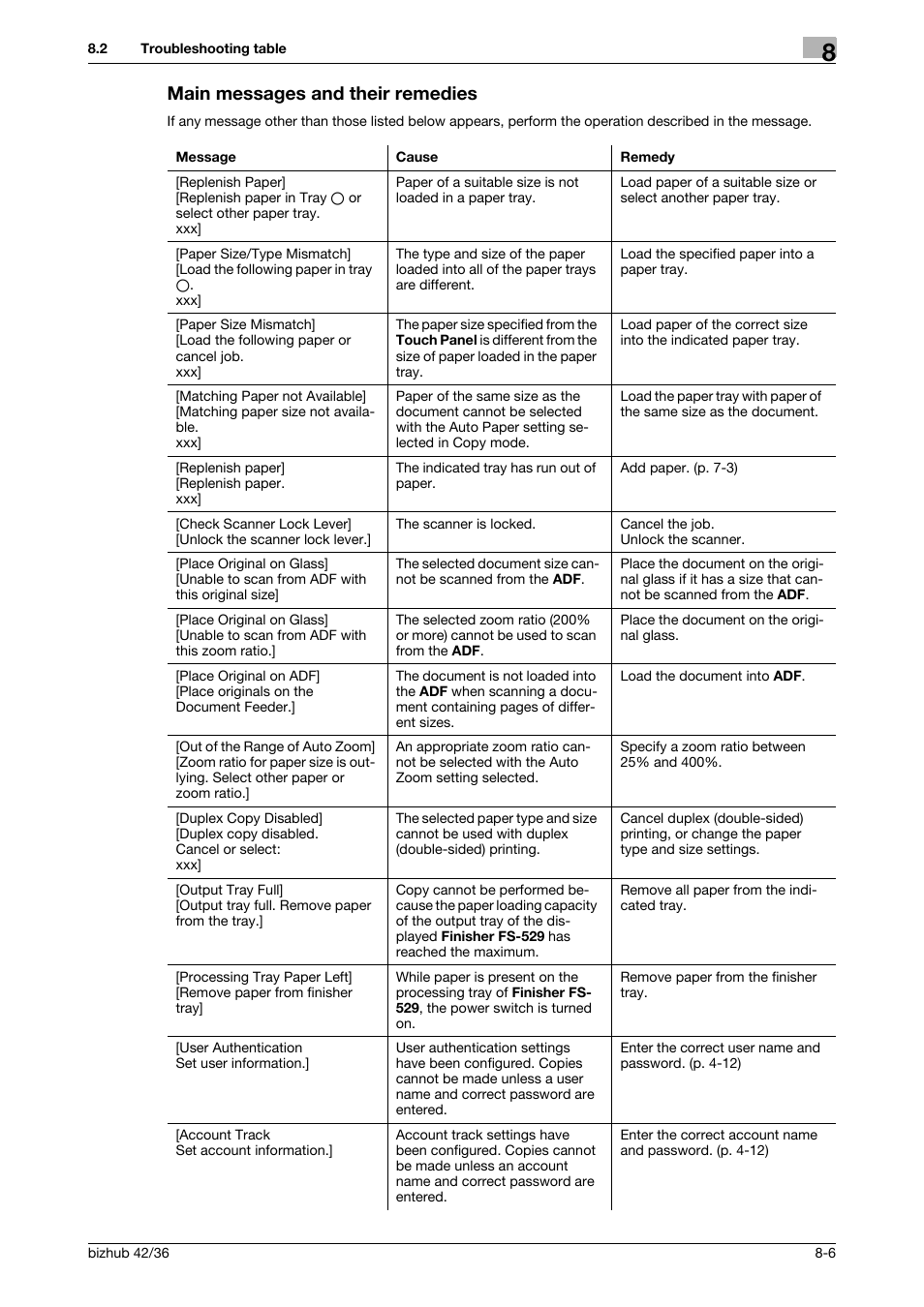 Main messages and their remedies, Main messages and their remedies -6 | Konica Minolta bizhub 42 User Manual | Page 86 / 109
