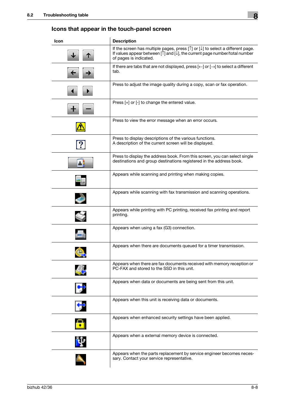 Icons that appear in the touch-panel screen, Icons that appear in the touch-panel screen -8 | Konica Minolta bizhub 42 User Manual | Page 88 / 109