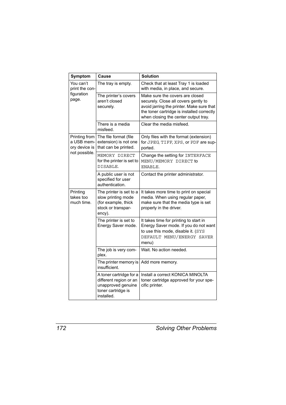 Solving other problems 172 | Konica Minolta pagepro 5650 User Manual | Page 182 / 238
