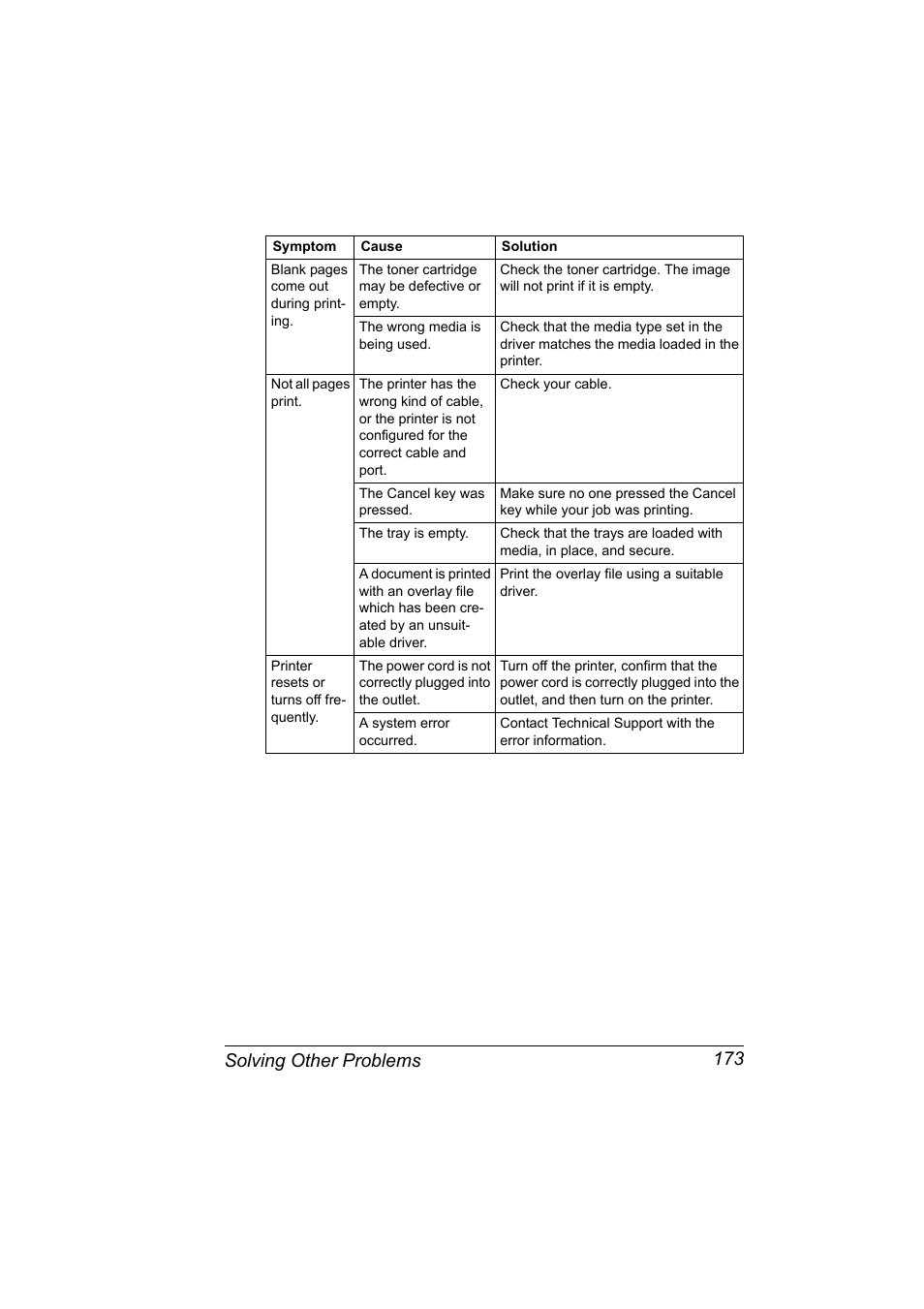 Solving other problems 173 | Konica Minolta pagepro 5650 User Manual | Page 183 / 238