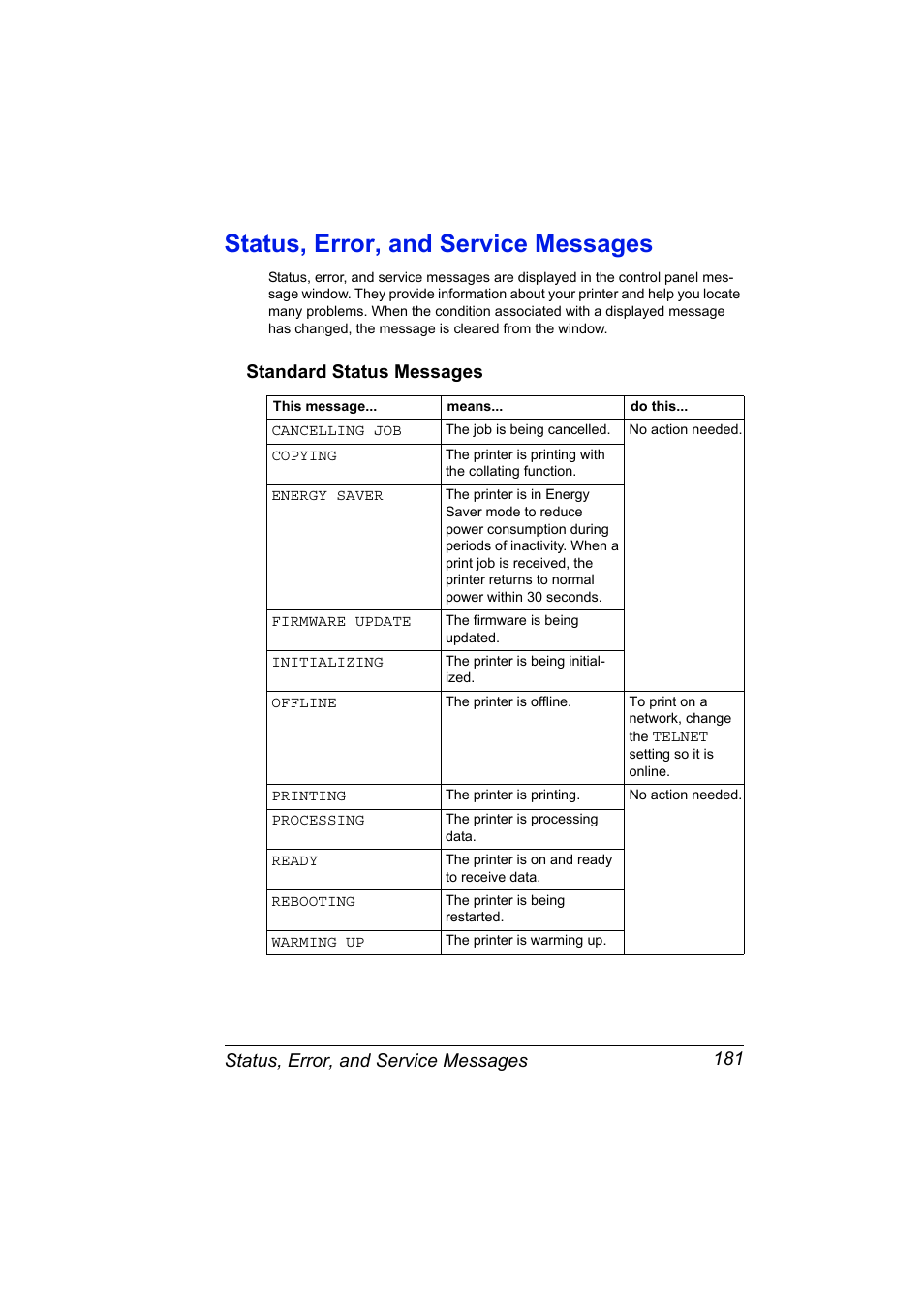 Status, error, and service messages, Standard status messages, Status, error, and service messages 181 | Standard status messages 181 | Konica Minolta pagepro 5650 User Manual | Page 191 / 238