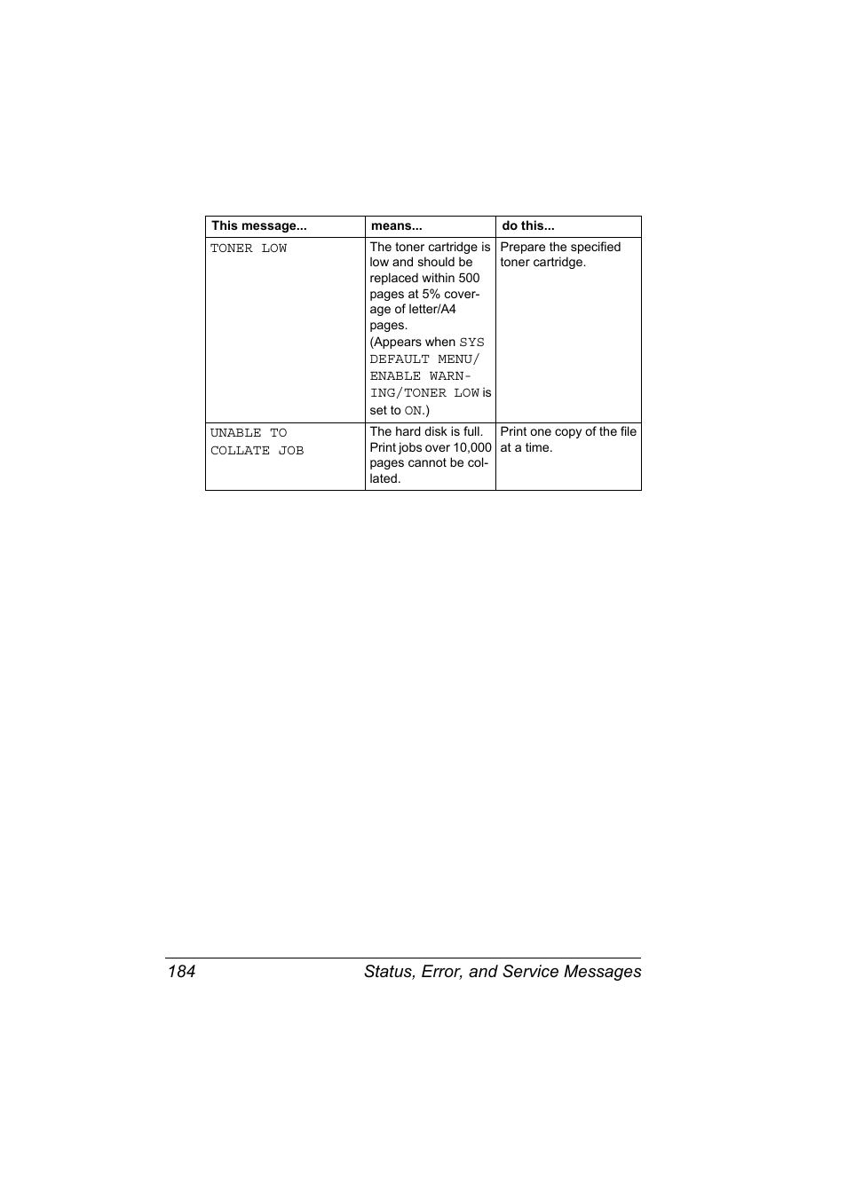 Status, error, and service messages 184 | Konica Minolta pagepro 5650 User Manual | Page 194 / 238