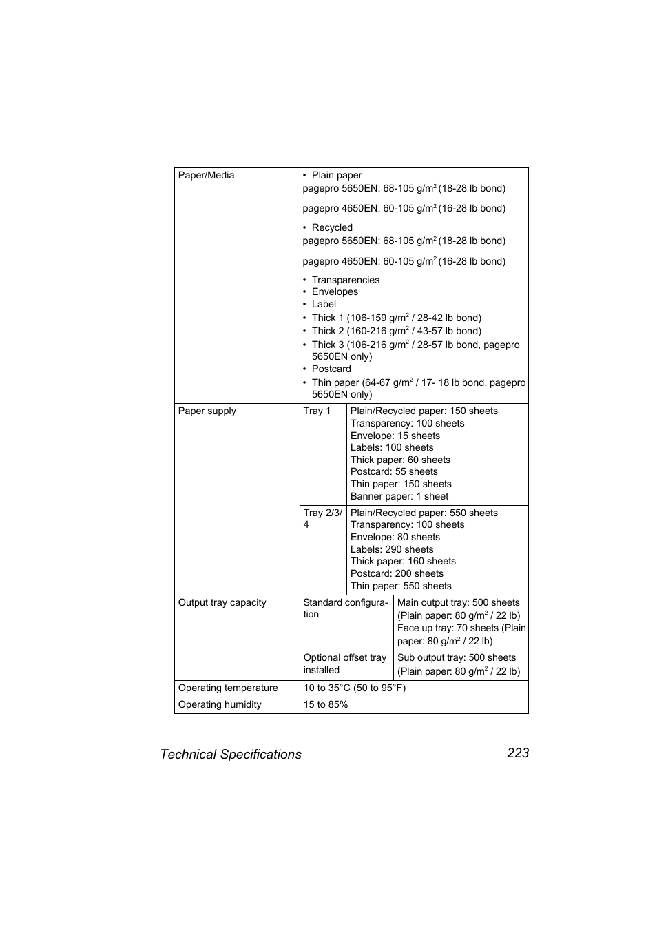 Technical specifications 223 | Konica Minolta pagepro 5650 User Manual | Page 233 / 238