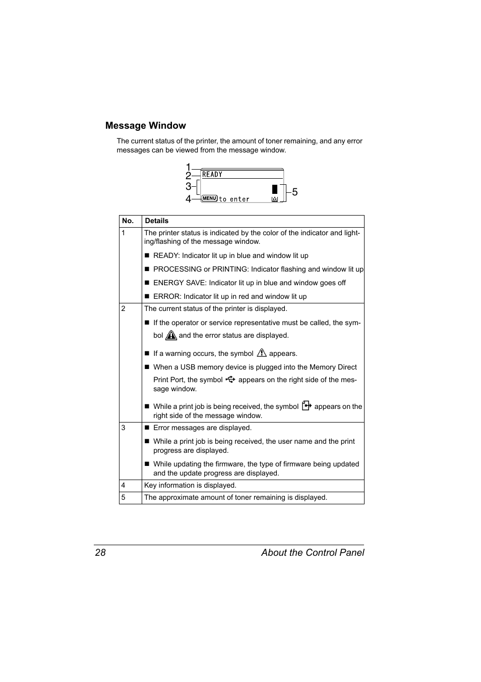 Message window, Message window 28, About the control panel 28 message window | Konica Minolta pagepro 5650 User Manual | Page 38 / 238