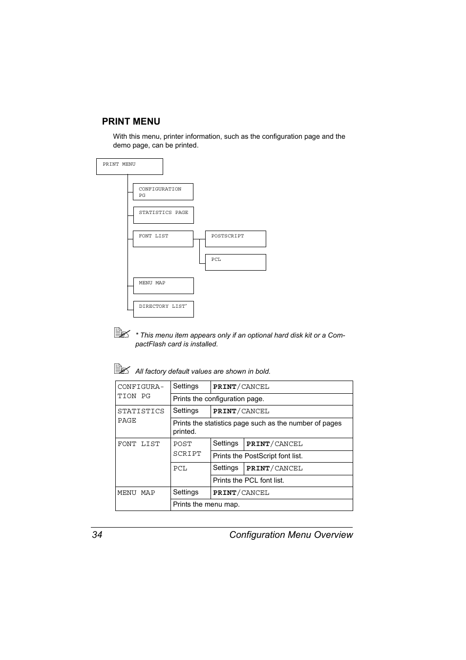 Print menu, Print menu 34, Configuration menu overview 34 print menu | Konica Minolta pagepro 5650 User Manual | Page 44 / 238