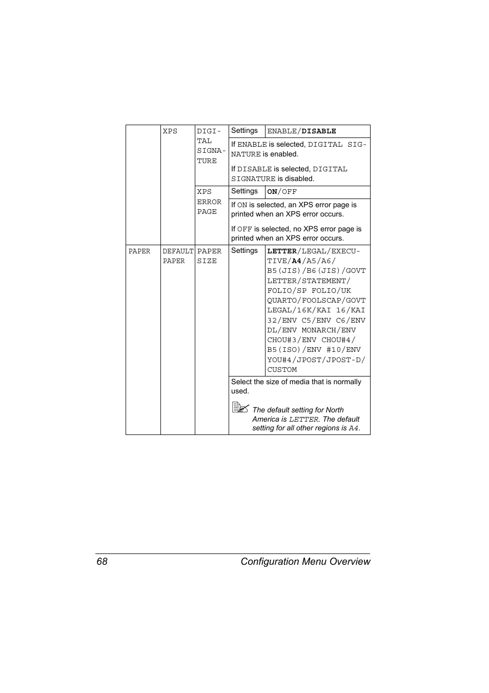 Configuration menu overview 68 | Konica Minolta pagepro 5650 User Manual | Page 78 / 238