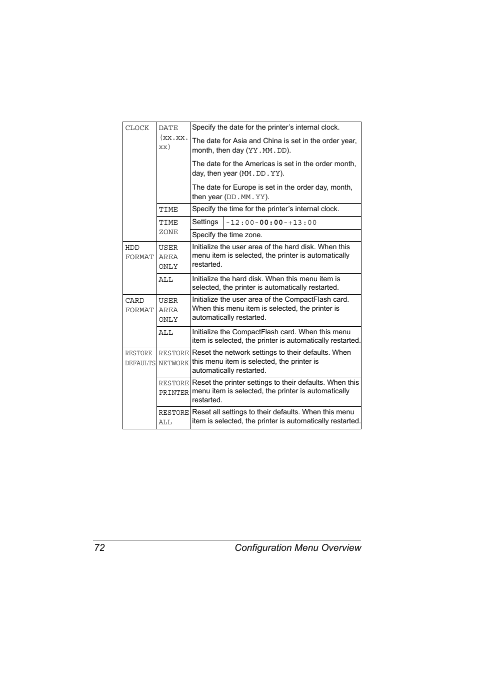 Configuration menu overview 72 | Konica Minolta pagepro 5650 User Manual | Page 82 / 238
