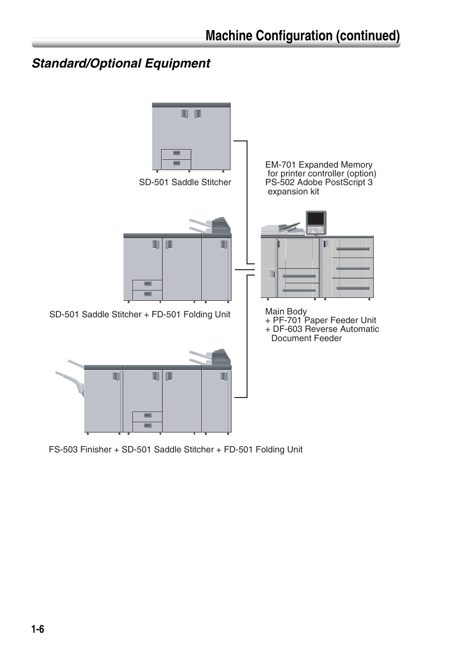 Standard/optional equipment, Standard/optional equipment -6, Machine configuration (continued) | Konica Minolta SD-501 User Manual | Page 10 / 52