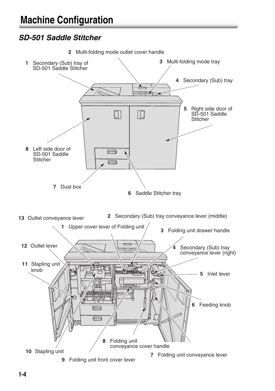 Machine configuration, Sd-501 saddle stitcher, Machine configuration -4 | Sd-501 saddle stitcher -4 | Konica Minolta SD-501 User Manual | Page 8 / 52