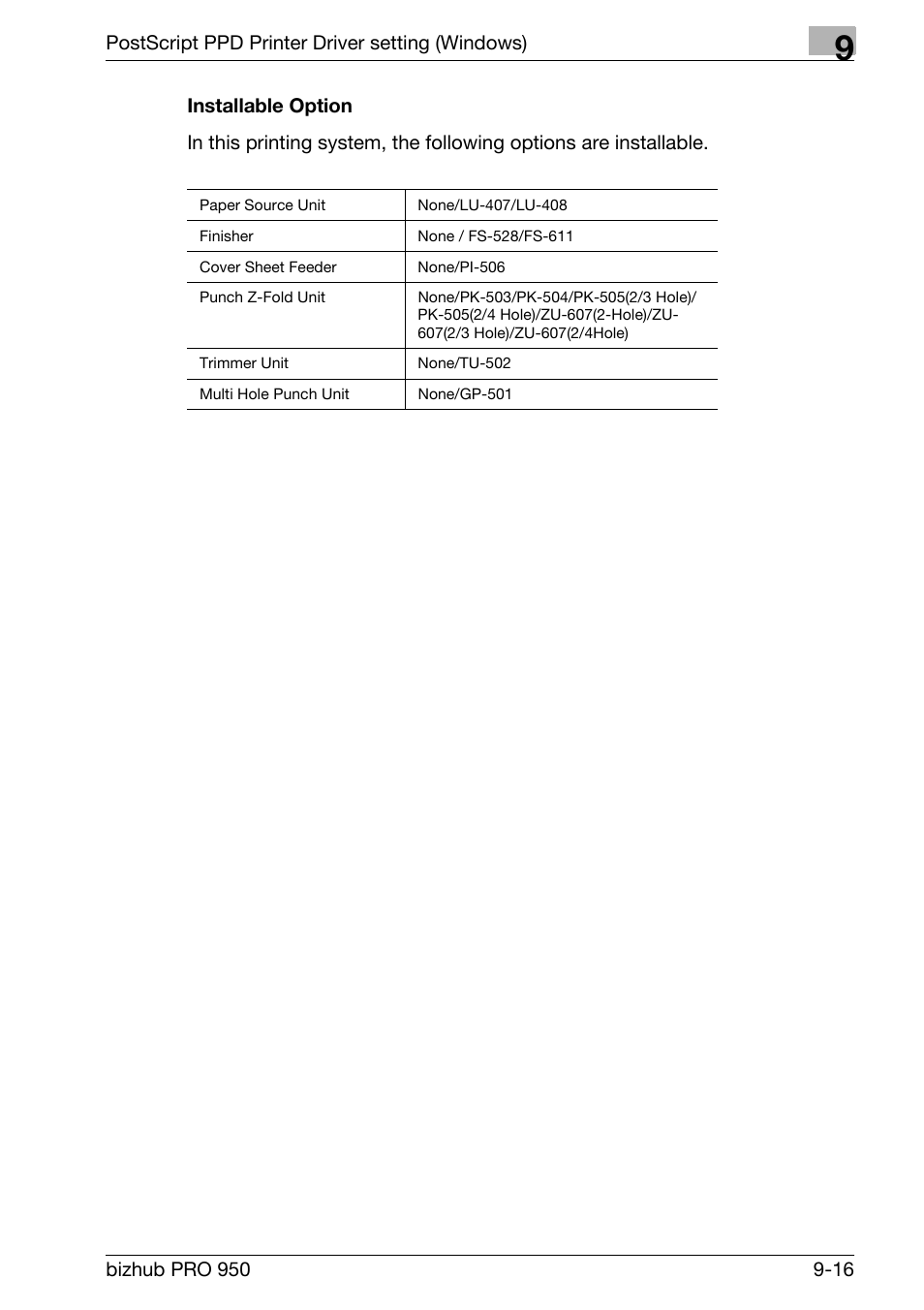 Installable option | Konica Minolta bizhub PRO 950 User Manual | Page 201 / 320