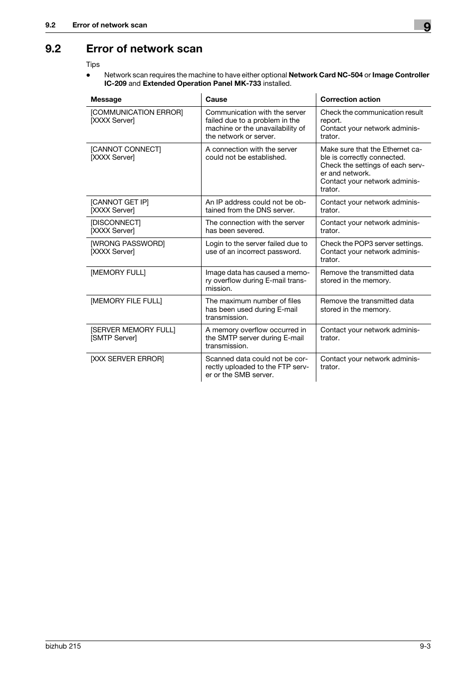 2 error of network scan, Error of network scan -3 | Konica Minolta Bizhub 215 User Manual | Page 82 / 91