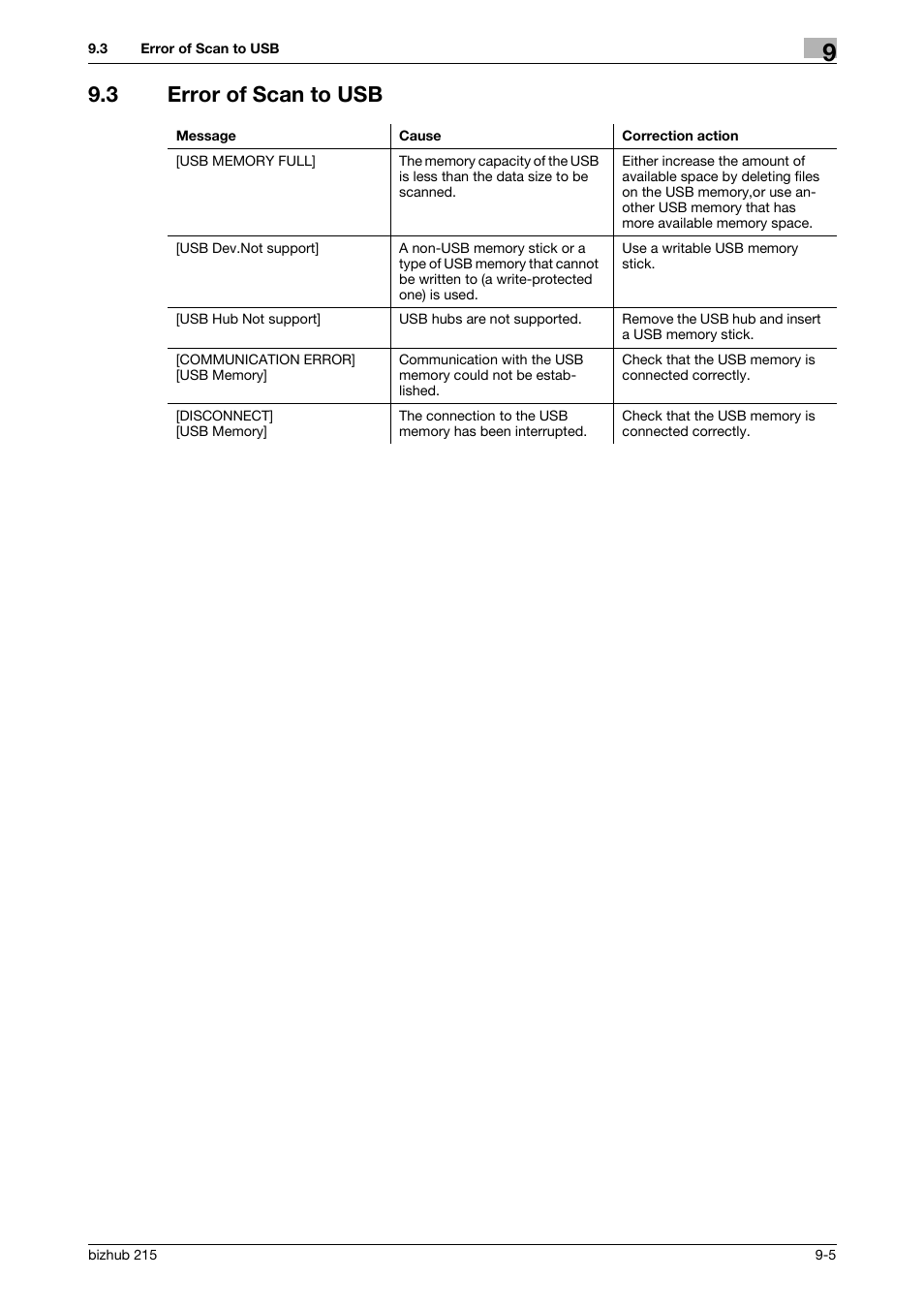 3 error of scan to usb, Error of scan to usb -5 | Konica Minolta Bizhub 215 User Manual | Page 84 / 91
