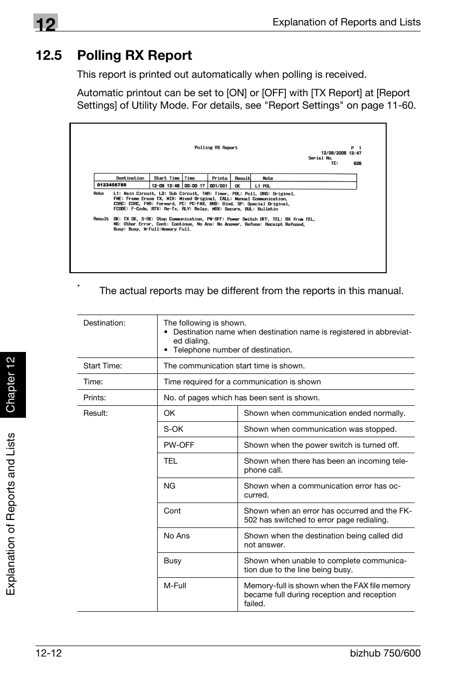 5 polling rx report, Polling rx report -12, Polling rx report | Konica Minolta FK-502 User Manual | Page 355 / 458