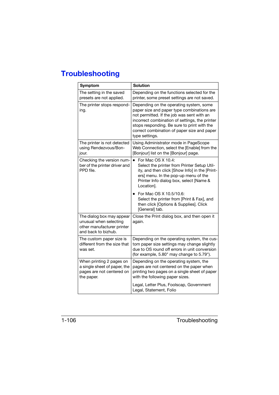 Troubleshooting, Troubleshooting -106, Troubleshooting 1-106 | Konica Minolta bizhub C25 User Manual | Page 135 / 551