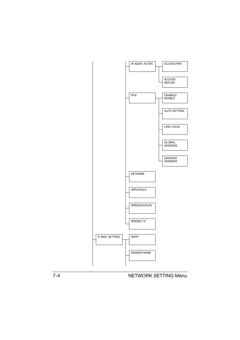 Network setting menu 7-4 | Konica Minolta bizhub C25 User Manual | Page 235 / 551