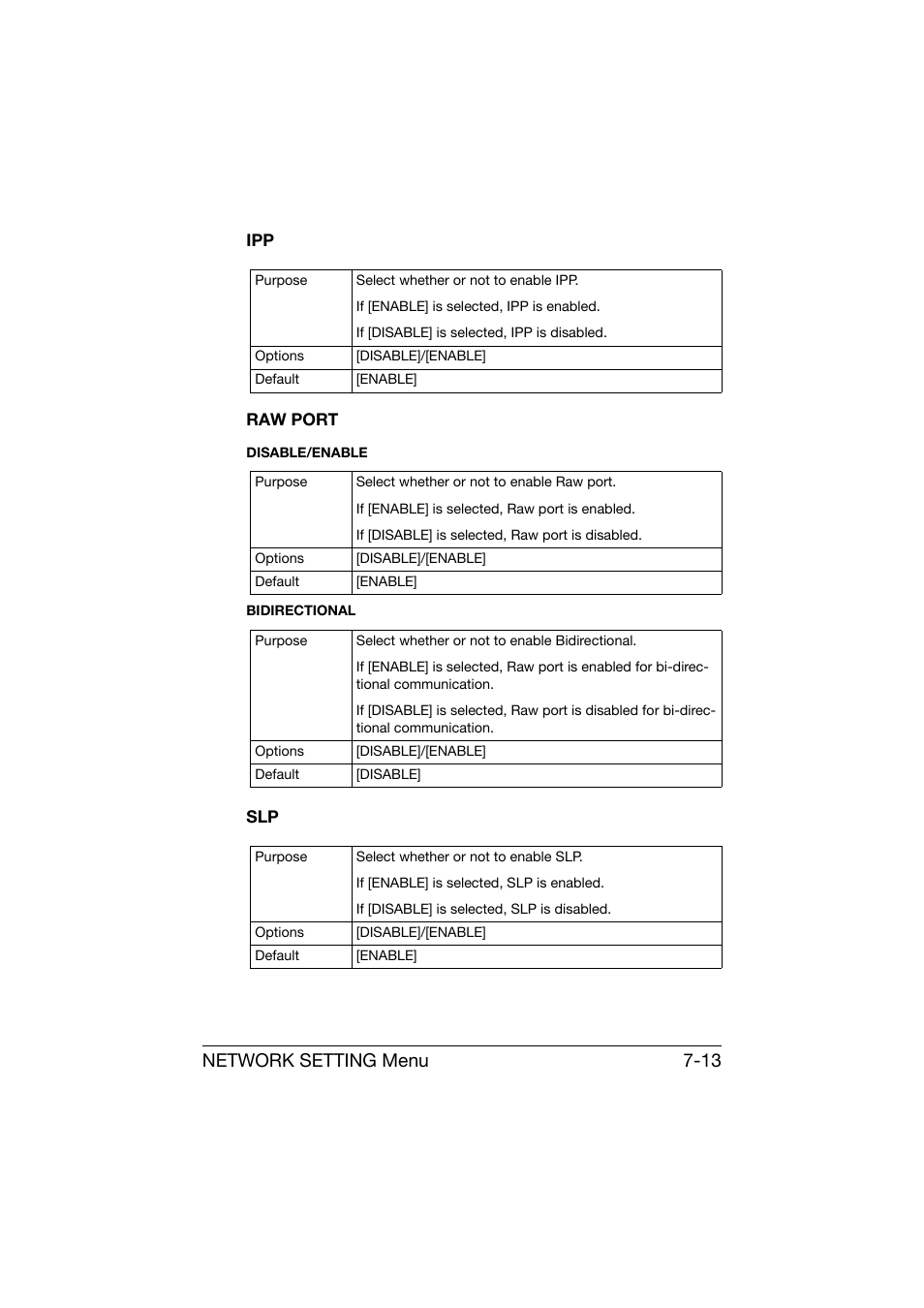 Raw port, Ipp -13 raw port -13 slp -13, Network setting menu 7-13 | Konica Minolta bizhub C25 User Manual | Page 244 / 551