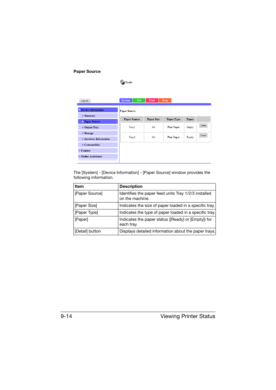 Viewing printer status 9-14 | Konica Minolta bizhub C25 User Manual | Page 301 / 551