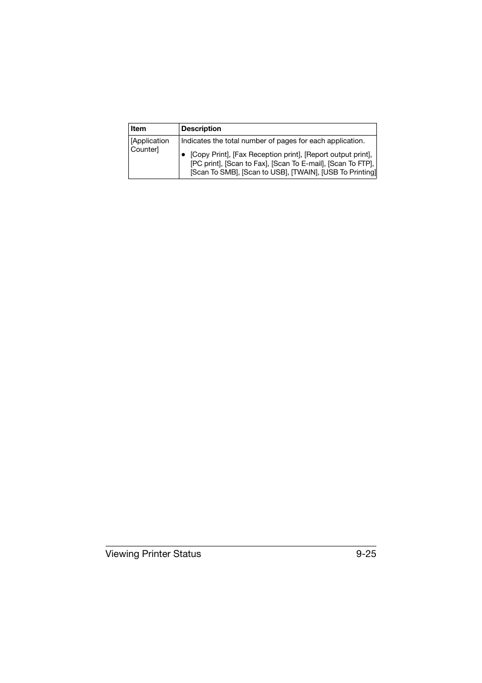 Viewing printer status 9-25 | Konica Minolta bizhub C25 User Manual | Page 312 / 551