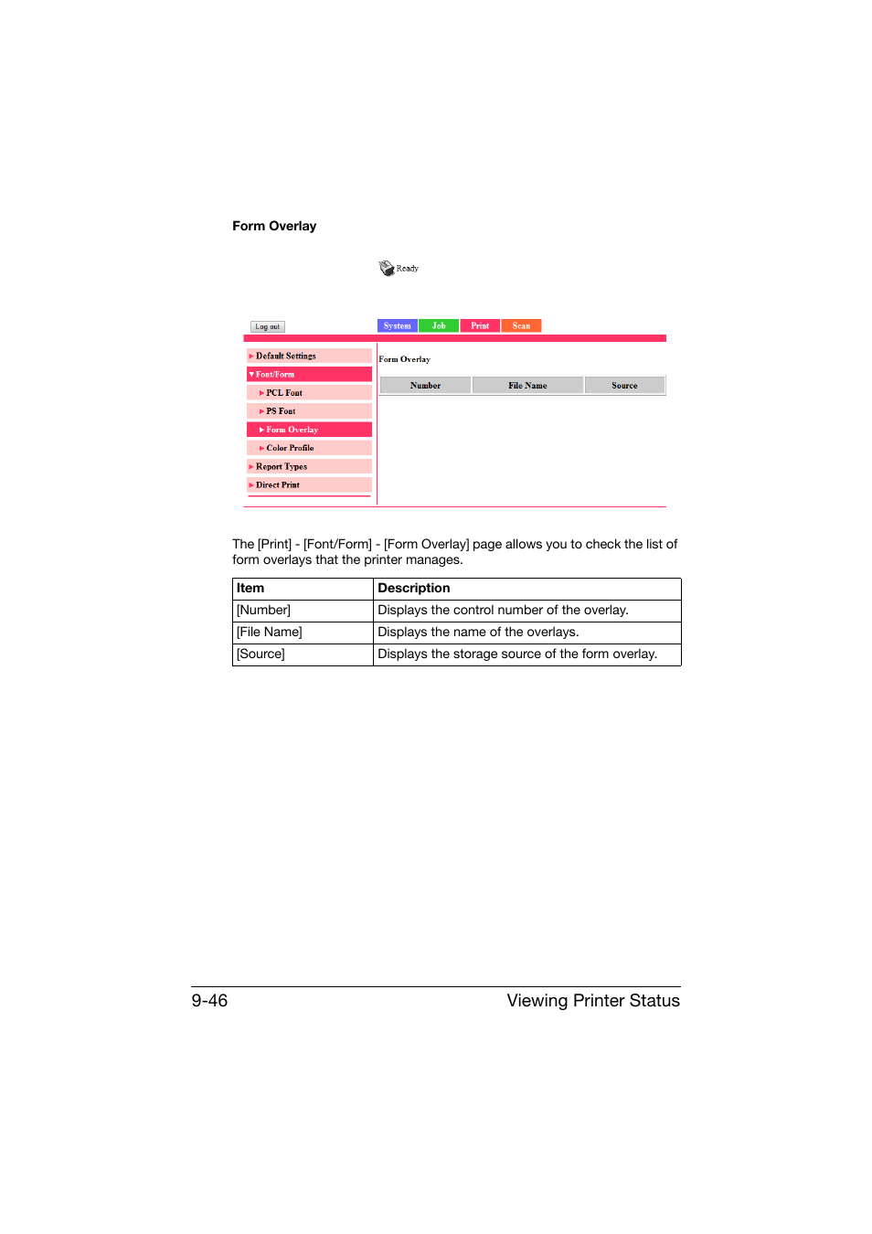 Viewing printer status 9-46 | Konica Minolta bizhub C25 User Manual | Page 333 / 551