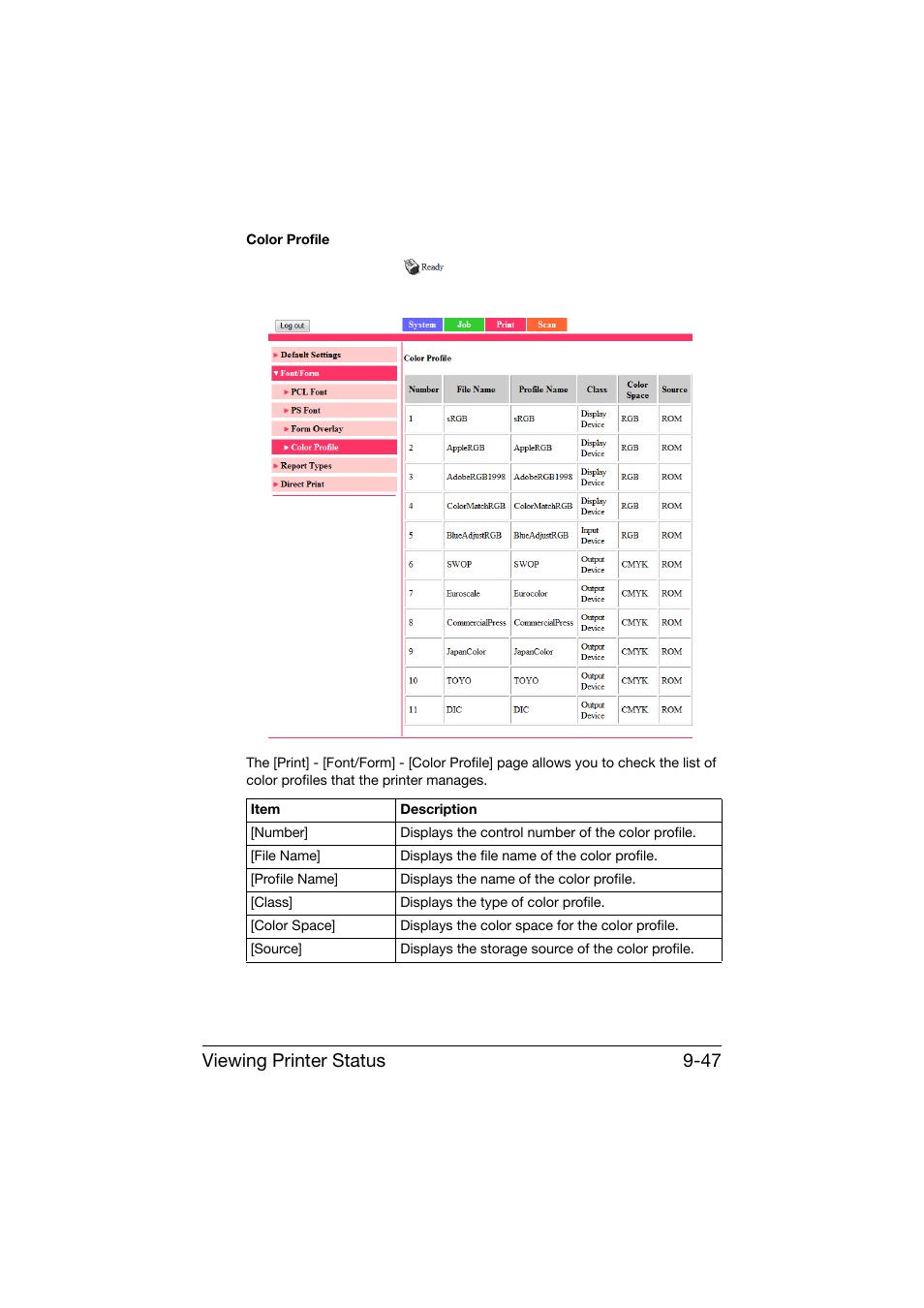 Viewing printer status 9-47 | Konica Minolta bizhub C25 User Manual | Page 334 / 551