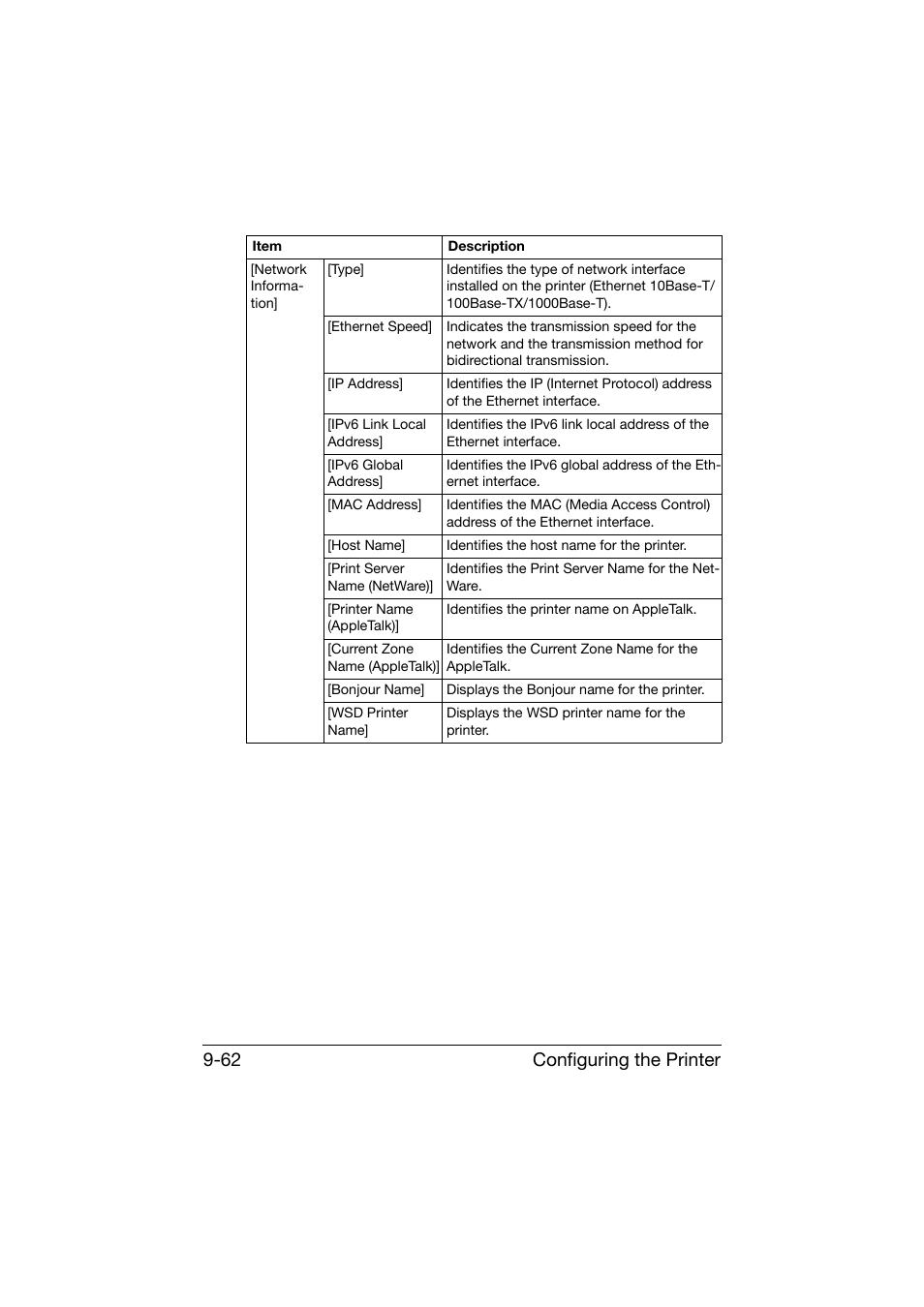 Configuring the printer 9-62 | Konica Minolta bizhub C25 User Manual | Page 349 / 551