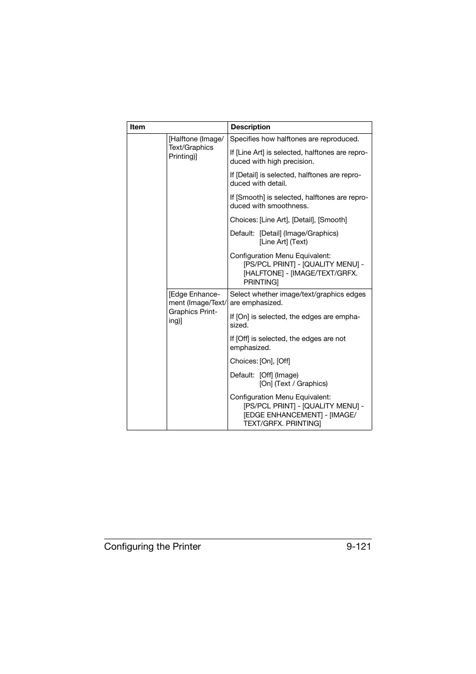 Configuring the printer 9-121 | Konica Minolta bizhub C25 User Manual | Page 408 / 551